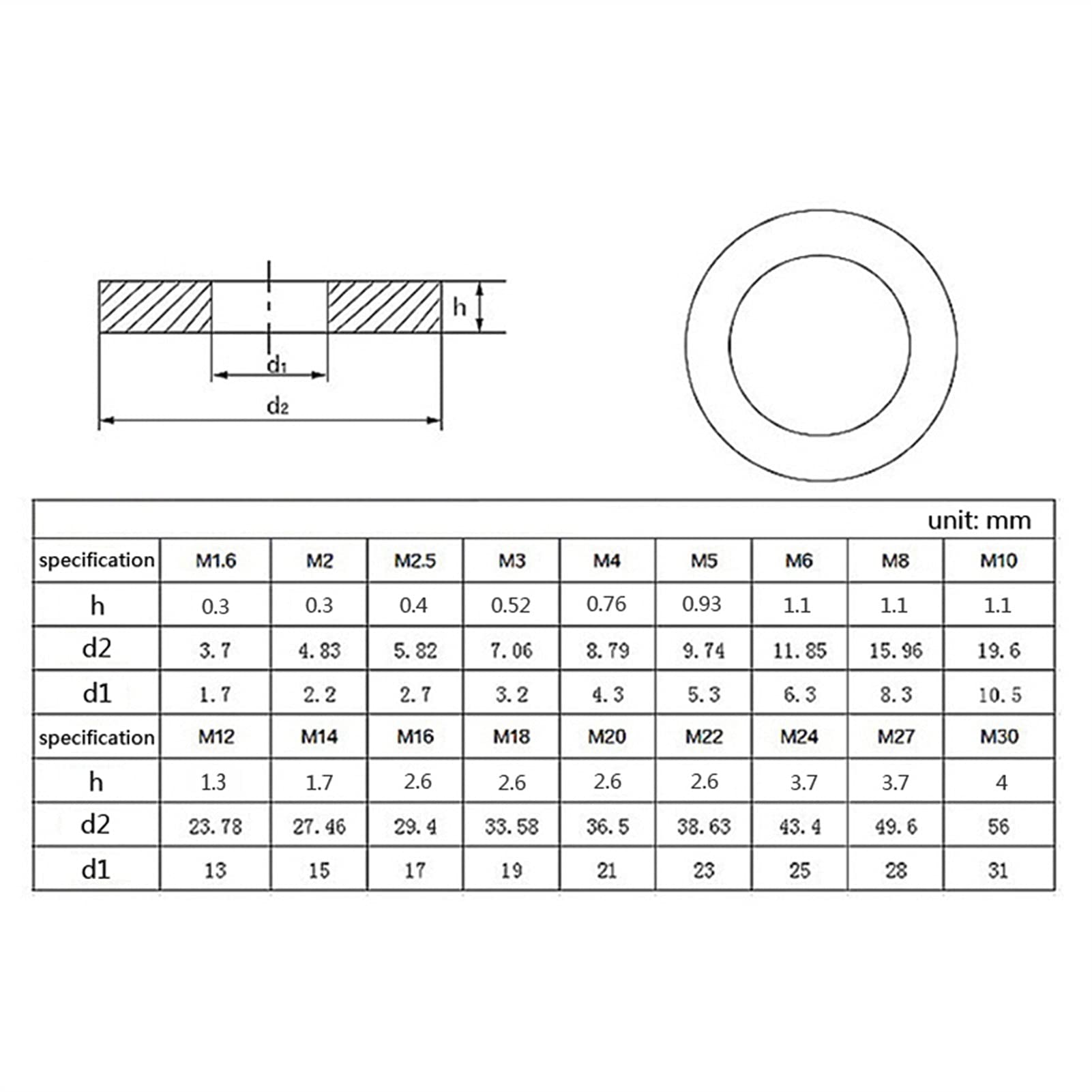 Rondelle in acciaio, rondella piatta, M2 M3 M4 M5 M6 M8 Anello rondella in acciaio inossidabile Guarnizioni rondella piana, 485/1010/740 pezzi, (Colore: 485 pezzi) (Colore: 330 pezzi) (Dimensioni: 101