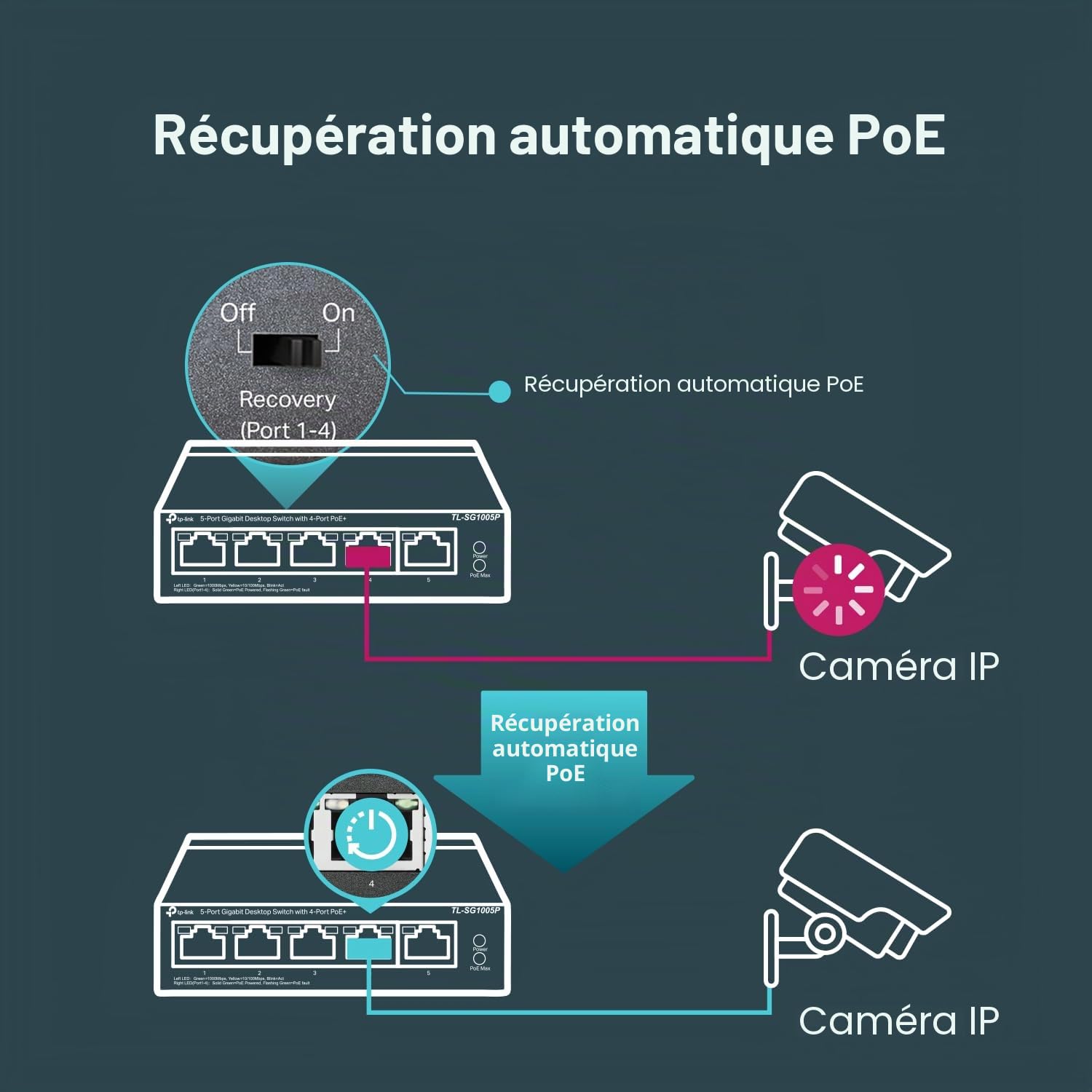 TP-Link Commutateur PoE Gigabit à 5 Ports | 4 Ports PoE 56 W | Ports blindés conformes à la Norme 802.3af | Optimisation du trafic | Plug and Play | Métal Robuste (TL-SG1005P)