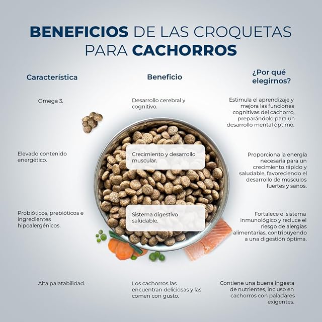 Foto 3 de 7 de Starter Pienso para Cachorros y Madres en Gestación o Lactancia - Fórmula Hipoalergénica sin Cereales