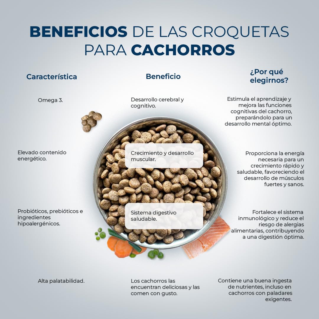Starter Pienso para Cachorros y Madres en Gestación o Lactancia - Fórmula Hipoalergénica sin Cereales - Alto Contenido en Proteínas - Primeros Meses de Vida - Lobo Azul Super Premium - 15kg