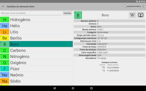 Elementary: Tabela Periódica