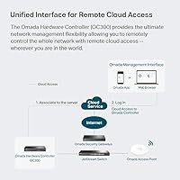 Vista 5 de TP-Link Controlador de Hardware Omada SDN Integrado 2 Puertos Gigabit + 1 Puerto USB 3.0 Gestiona hasta 500 Dispositivos Monitoreo