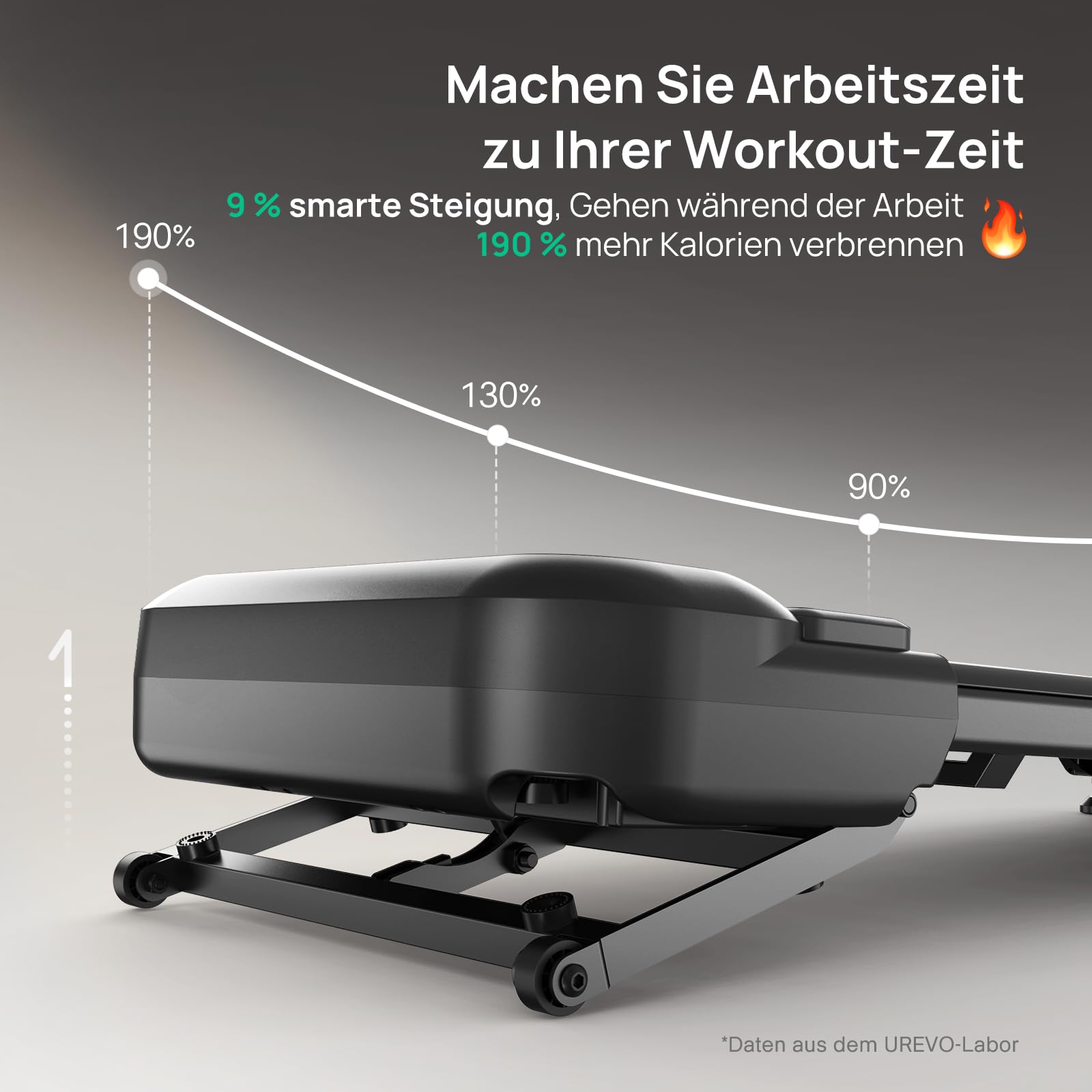 UREVO Automatische Steigung Walking Pad Mit KI-App, Laufband Schreibtisch, Leises Laufband mit bürstenlosem Motor für Wohnungen, kleine Räume und Homeoffice, 12-Punkt-Stoßdämpfung & virtuelles Wandern
