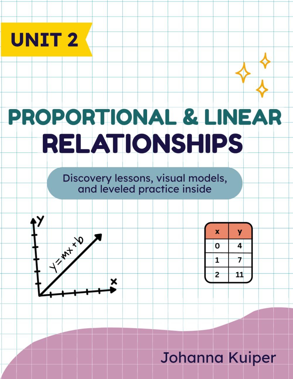 Linear Equations and Slope for 8th Grade Middle School Math Workbook: A Middle School Algebra Workbook for Proportional Relationships, Rate of Change, ... Linear Equations (8th Grade Math Workbooks)