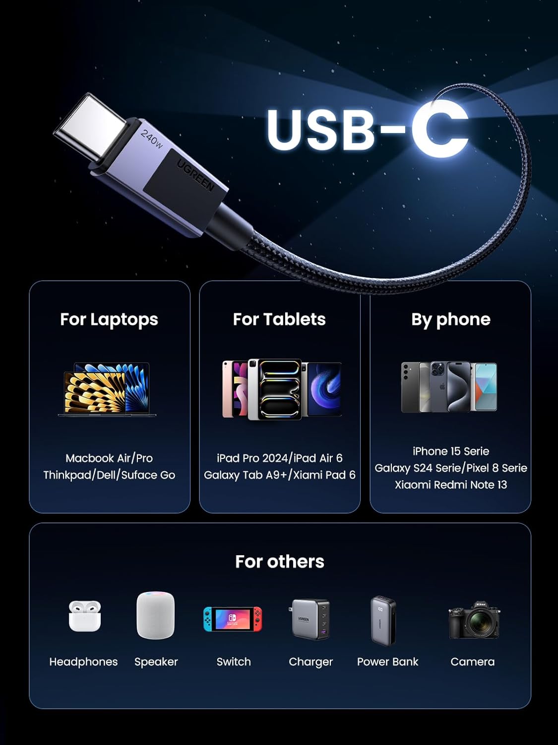 UGREEN Cabo USB C 240W Testado para Carregamento Rápido (2025)
