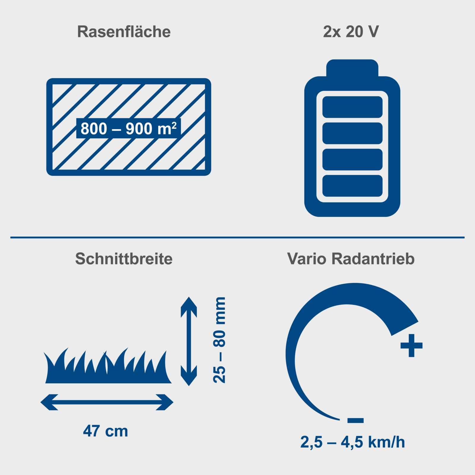 Scheppach Akku Rasenmäher BC-MP470-X mit Varioantrieb | Schnittbreite 47cm | Fläche bis 700m² | Seitenauswurf, Mulcheinsatz | 20V-IXES-Serie | 10 Jahre Garantie | mit 4X 4Ah Akku & 2X Doppelladegerät