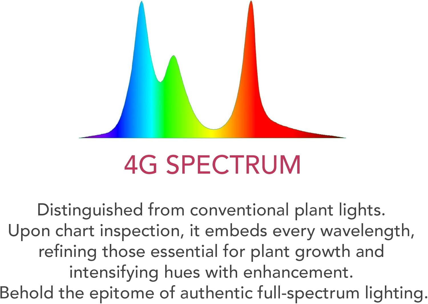 4G Spectrum chart for TWINSTAR LED light