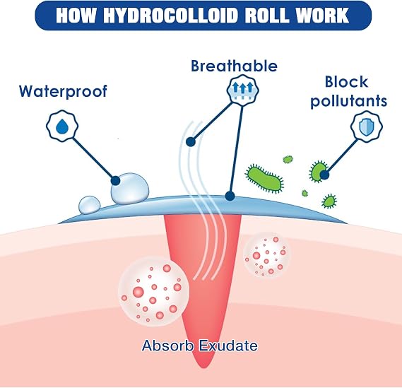 Hydrocolloid Dressing Roll 5cm*1.8m Wound & Blister Plasters Pads Tape | Self-Adhesive Waterproof Flexible Highly Absorbent Bandages for Skin Protection