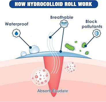 Hydrocolloid Dressing Roll 5cm*1.8m Wound & Blister Plasters Pads Tape | Self-Adhesive Waterproof Flexible Highly Absorbent Bandages for Skin Protection