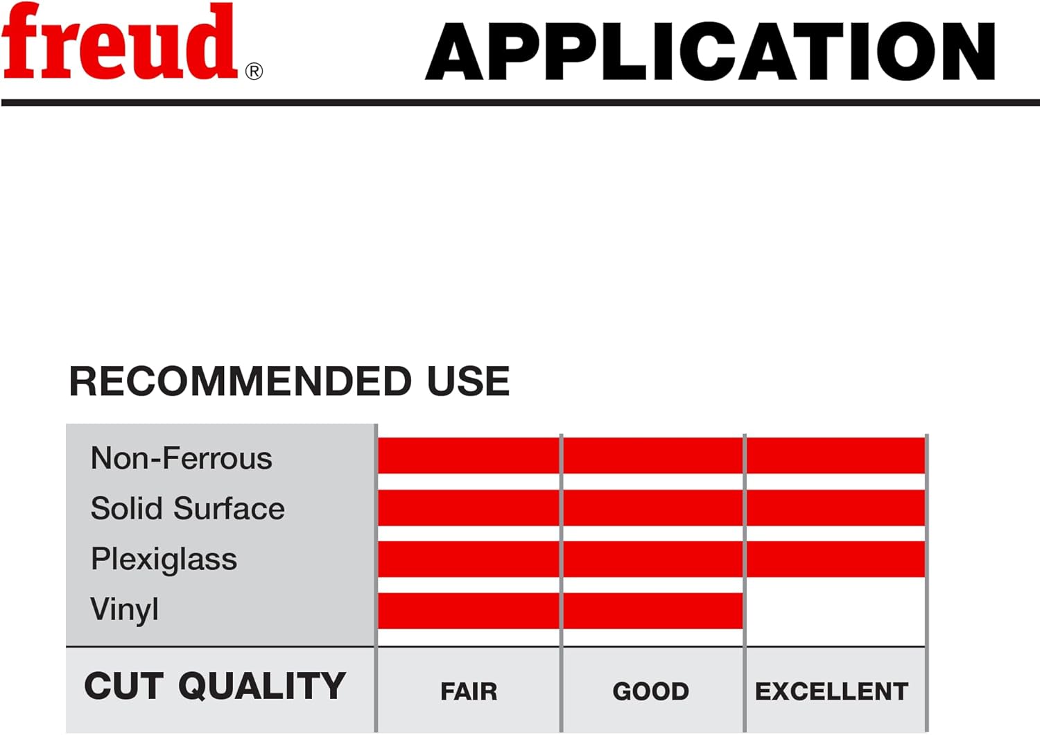 Freud LU90M012: 12" x 120T Thin Stock Non-Ferrous Metal Blade