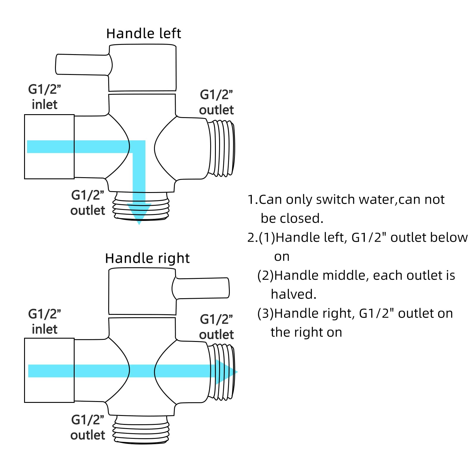 Tecmolog Kit Grifo Bidet Acero Inoxidable Ducha de Lavabo Negro Pulverizador Bidet Inodoro de Mano con Manguera WC, Soporte Grifo de Bide, WS024CF