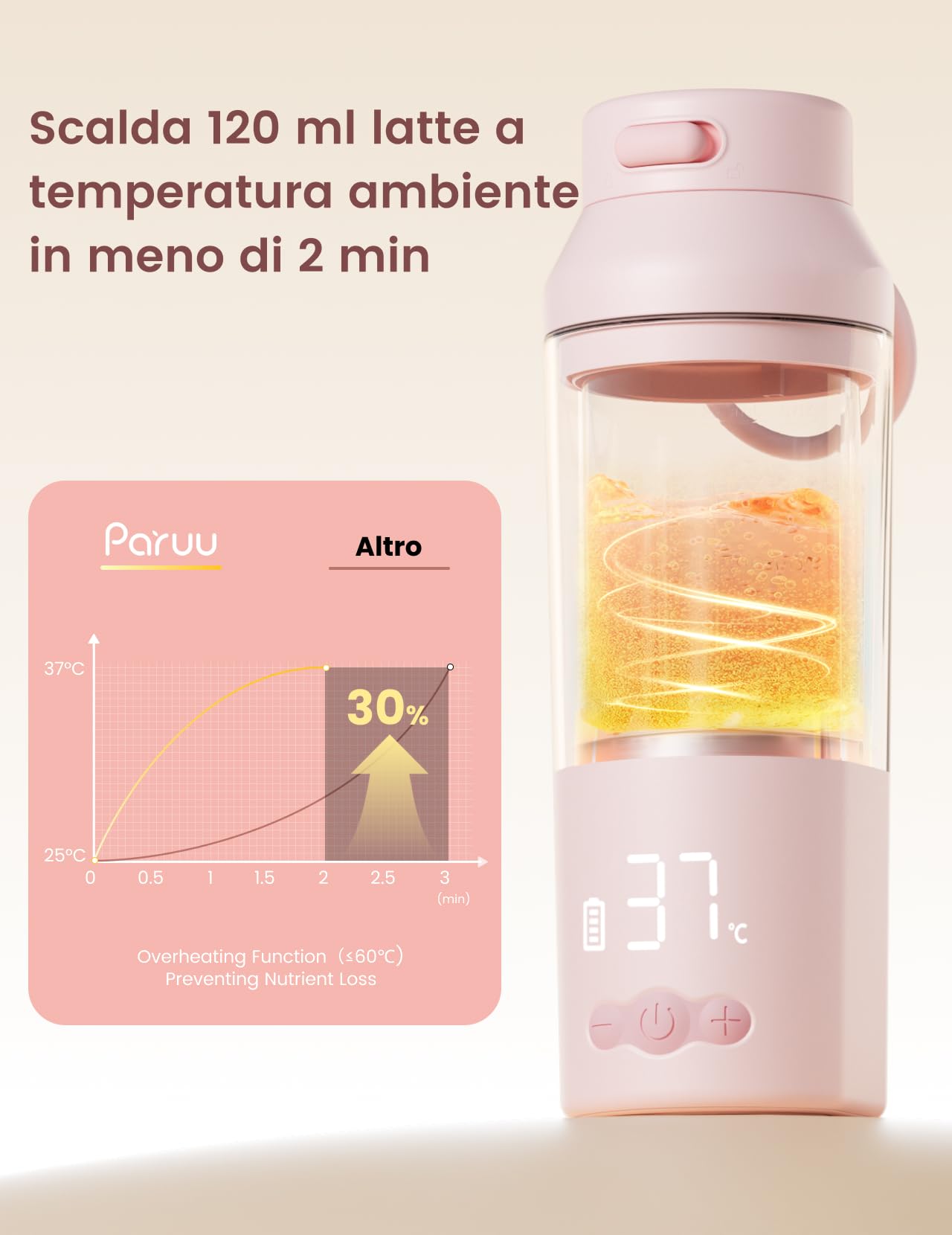 Paruu Scaldabiberon Portatile, Apertura Ampia Facile da Pulire, Riscaldamento Rapido in 2 Minuti, 7 Livelli di Regolazione della Temperatura, Ricarica Rapida 30W, Capacità 350ml, Rosa