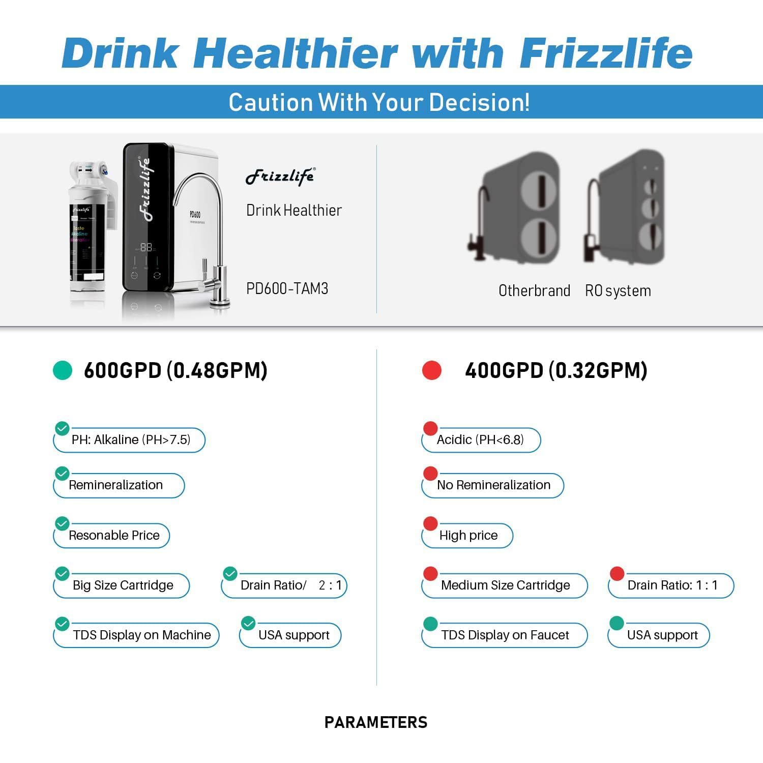 Frizzlife RO System odwróconej osmozy do filtracji wody — 600 GPD Wysoki przepływ, bezzbiornikowy, redukcja TDS, alkaliczne pH mineralne, współczynnik odpływu 1,5:1, pomoc techniczna w USA, PD600-TAM3