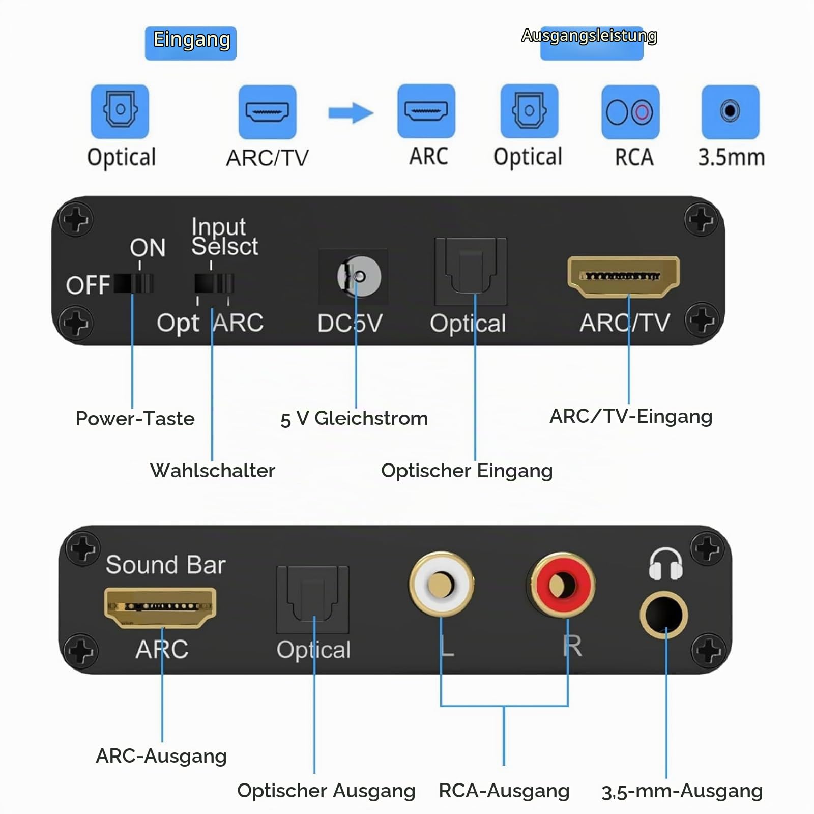 HDMI ARC Audio Extractor mit 24bit DAC - HDMI/Optical zu Optical, ARC, RCA & 3,5-mm - 5.1/2.0 Kanal 192kHz & CEC Lautstärkeregler - Für TV, PS5, Heimkino, Soundbar