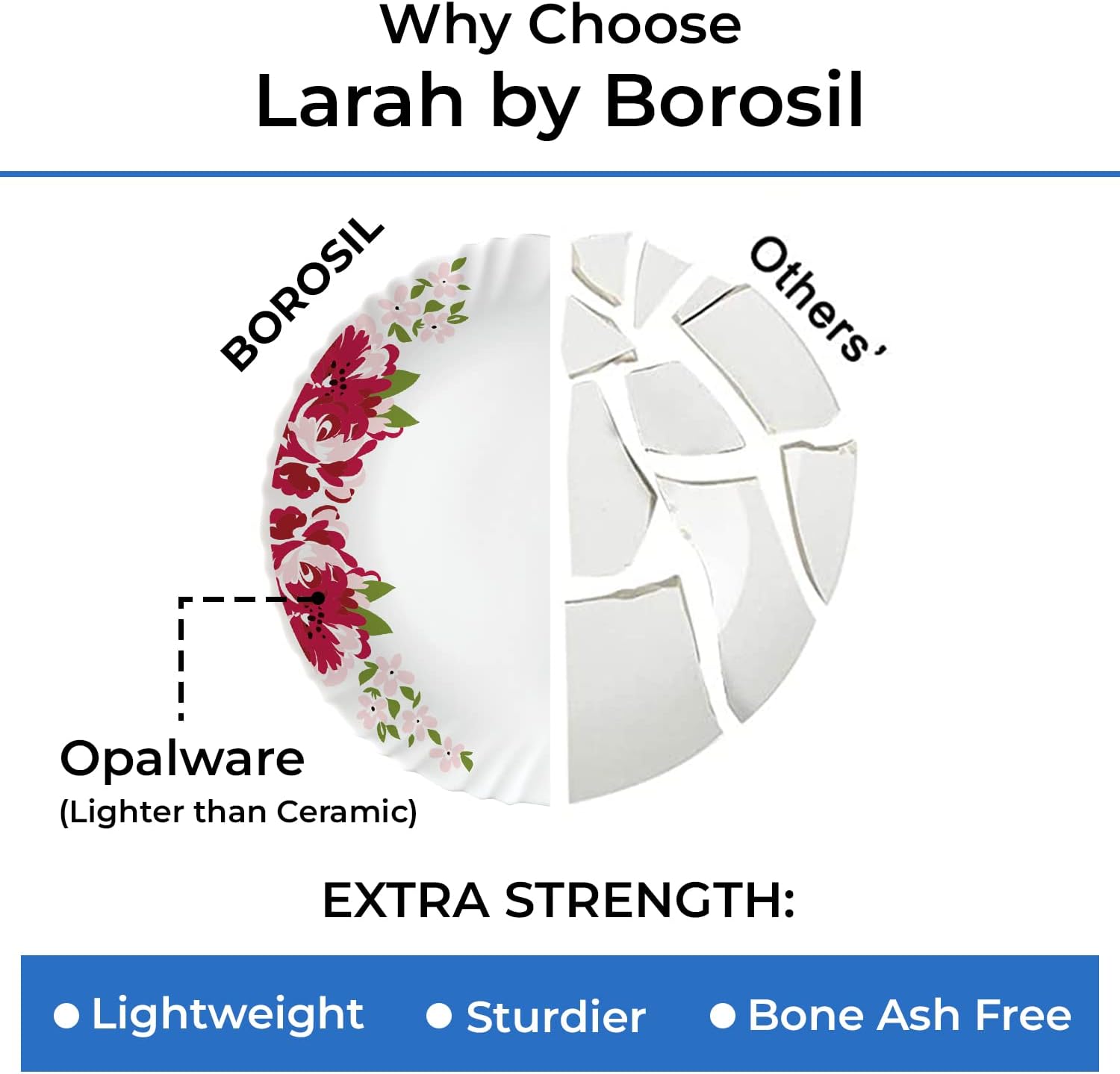 Borosil Gourmet Dinnerware Set For 6, 35 Pieces, White Dinner Plates and Bowls, Chip Resistant Tempered Opal Glass, Stain Resistant, Dishwasher & Microwave Safe Dinner Set For Gifting, Serves 6