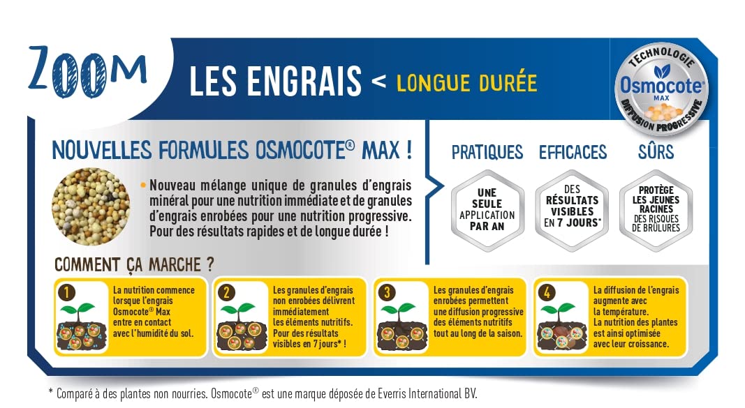 FERTILIGENE OSGERN - Engrais Granulés Longue Durée Osmocote Max Géranium, Dipladénias 700 g - Pratique, 1 seule application par an - Protège les racines - Résultats dès 1semaine - Pour 175 plantes