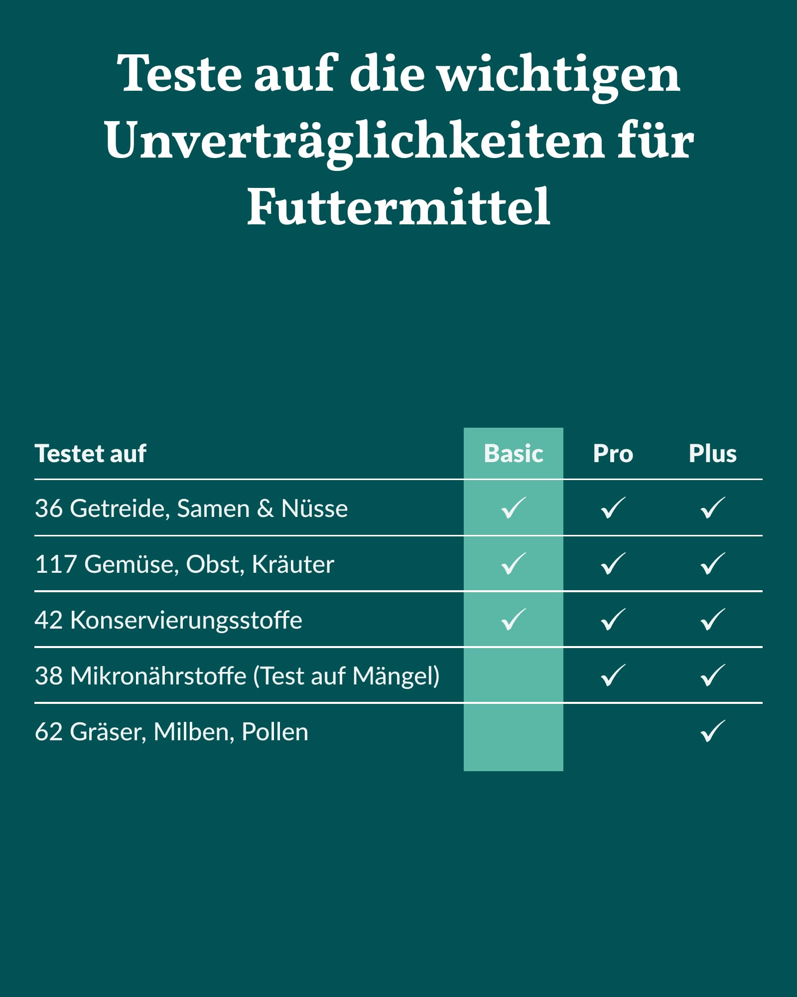vetevo Allergietest Basic Katze, Unverträglichkeitstest Katzen, bei Juckreiz-Symptomen, Pfoten-Beißen & Niesen, 260+ Futtermittel Unverträglichkeiten Testen