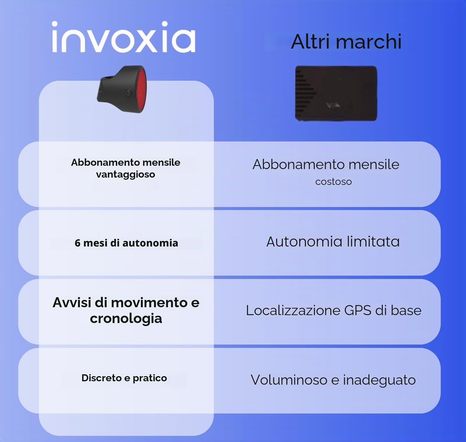 Invoxia Bike Tracker - Localizzatore GPS antifurto per bici - Riflettore con avvisi in tempo reale - Abbonamento di 3 anni incluso - Durata della batteria fino a 3 mesi - Discreto e leggero