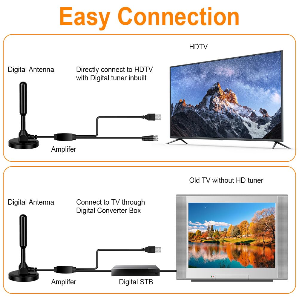 Antenna Tv Interna Amplificata Potente, Antenna TV Digitale HD, 360° Segnale Ricezione con Base Magnetica, Cavo Coassiale 5M per Smart TV/Radio
