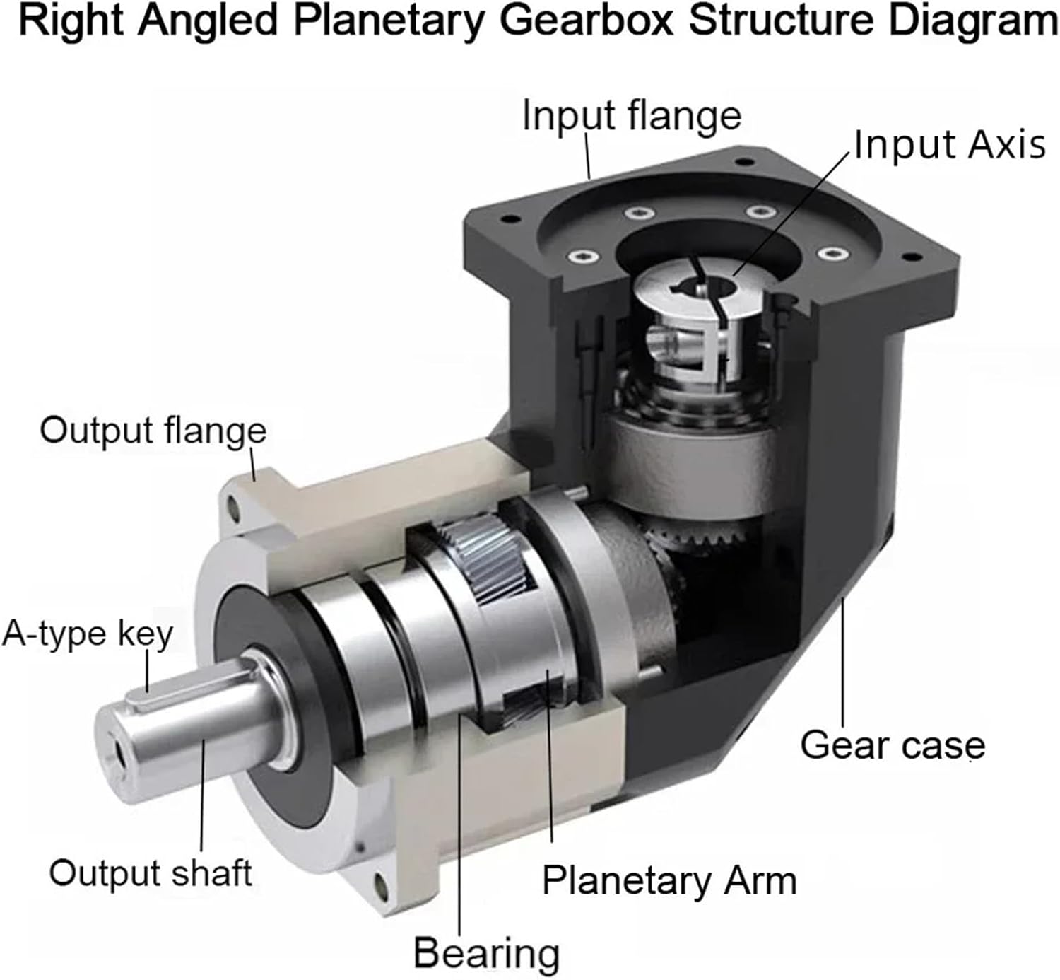 1pcs 90 Degree Reducer Helical Gear Right Angled Planetary Gearbox for Nema 17 23 34 Stepper Motor 40 60 80 90110 130mm Servo Motor(PLMG060 6.35mm Input,Speed Ratio 3 to 1)