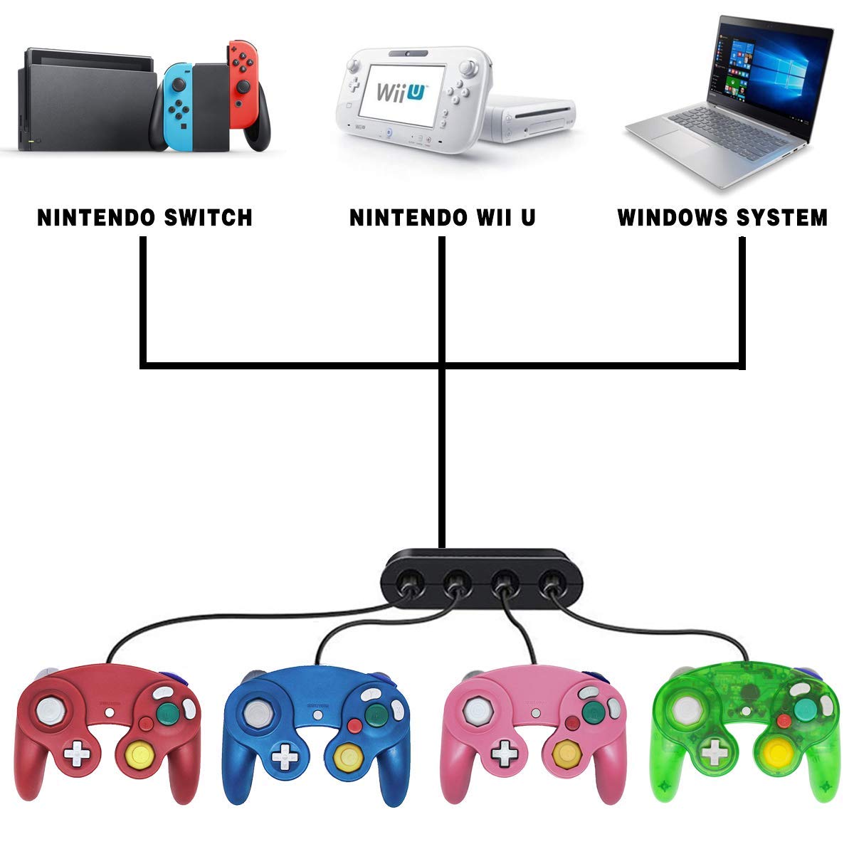 4 Controllers for Gamecube，with 4 Extension Cables and 4-Port USB Adapter for Switch PC Wii U Console (Package 5)