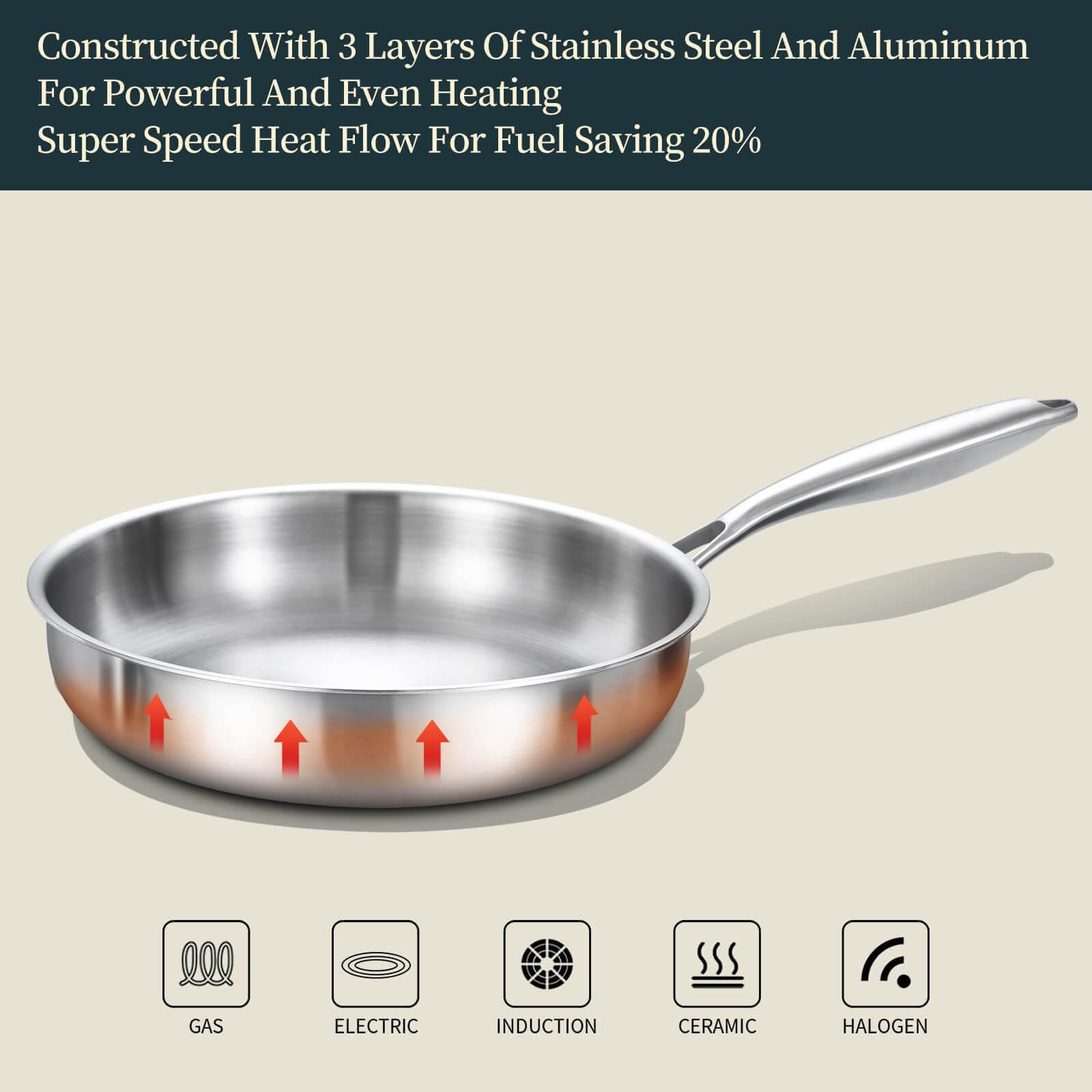 Juego de sartenes 20, 24, 28 cm, sartén de acero inoxidable de 3 capas, sin revestimiento, para inducción y todo tipo de cocinas, apto para horno hasta 400 °C