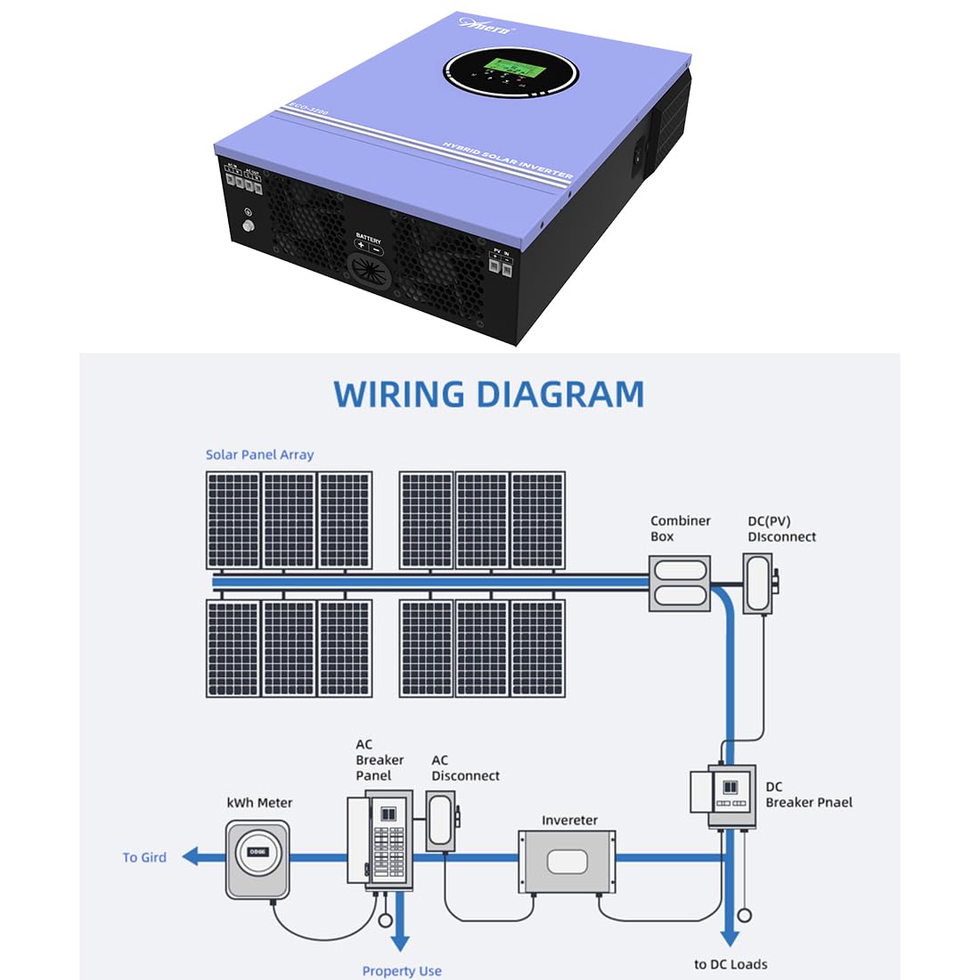 Anern 3000W Onduleur Hybride Solaire 24VDC à 230VAC Hors Réseau Chargeur Solaire MPPT 80A Intégré Tension D'entrée PV Max. 400V Fonctionne avec des Batteries au Plomb et au Lithium