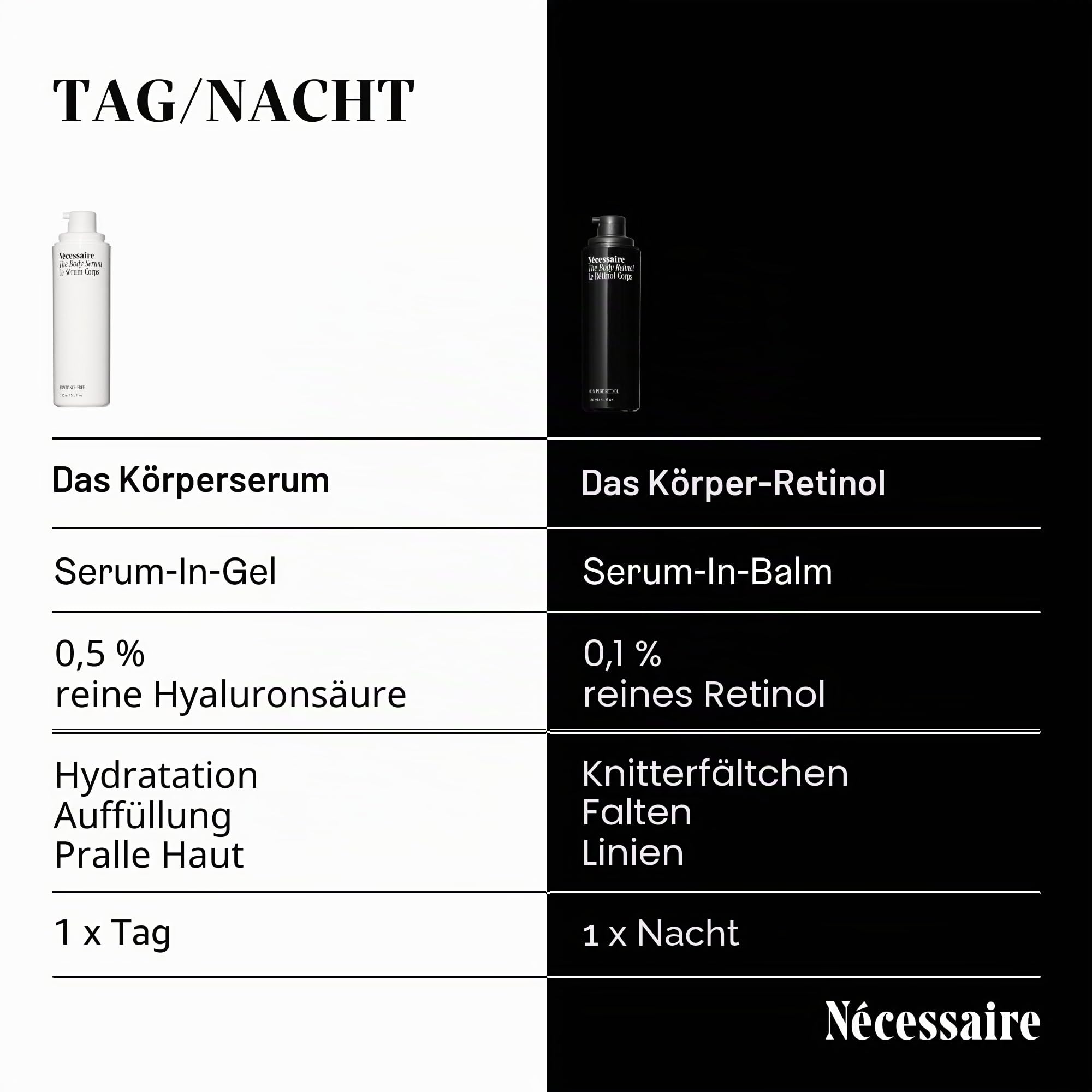 The Body Retinol Straffende Retinol Body Lotion - 0,1% reines Retinol + 10% AHA