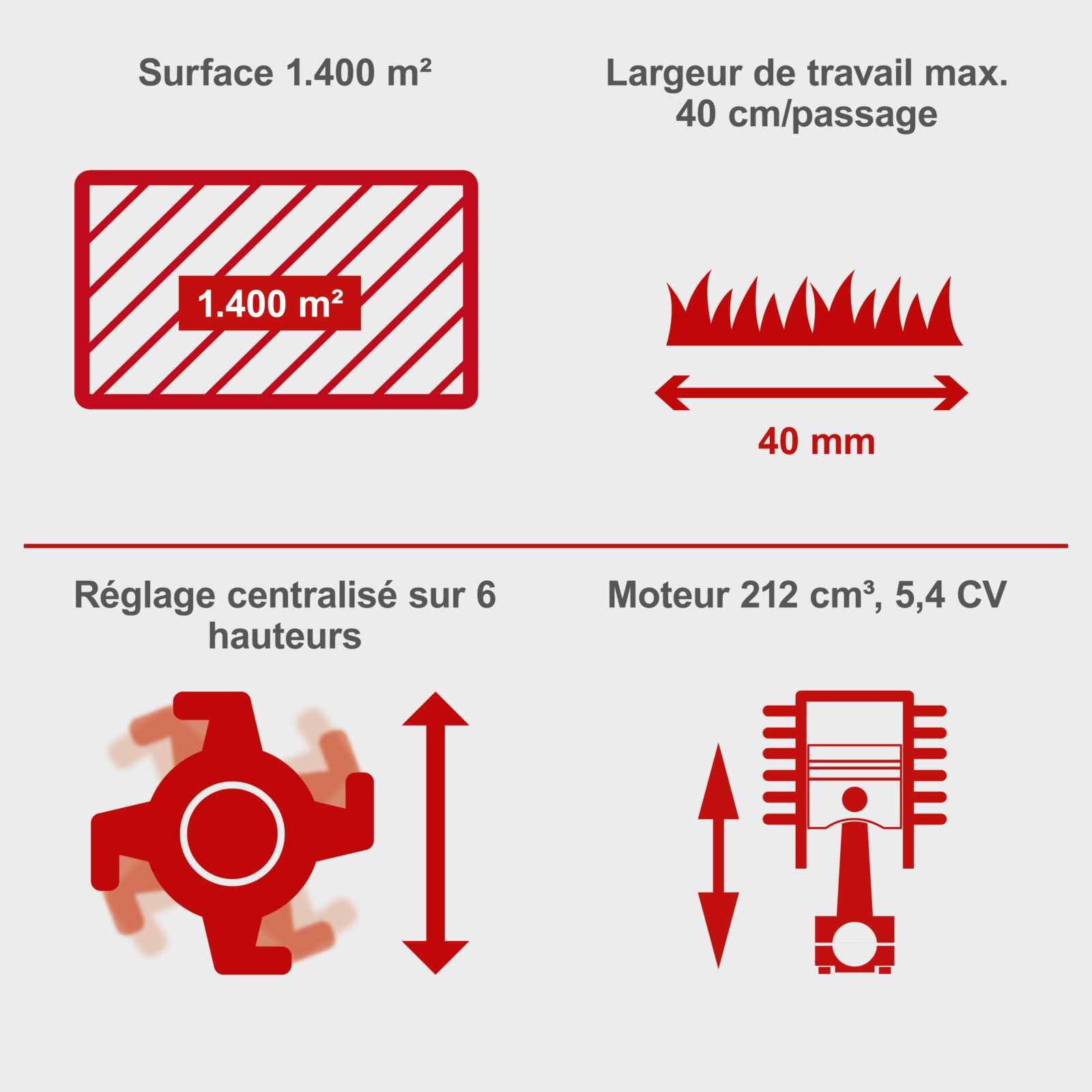 Scheppach Scarificateur Thermique SC55P – Scarificateur à Essence – Moteur à Essence 4 Temps 5,4 CV / 4 KW – Cylindrée 212 cm3 – Largeur de Travail 40 cm – 6 Vitesses – Hauteur réglable