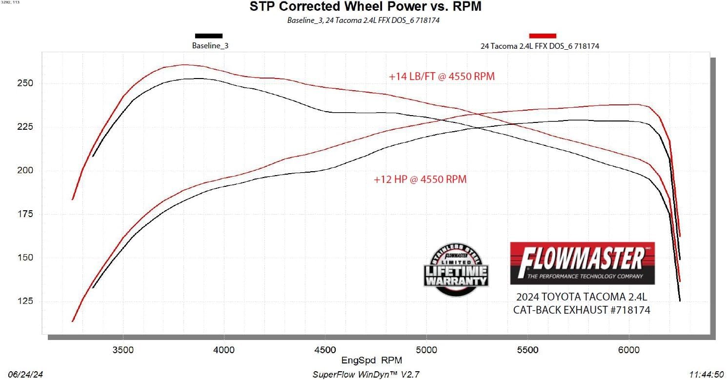 Flowmaster Flow FX Cat-back Exhaust System 718174