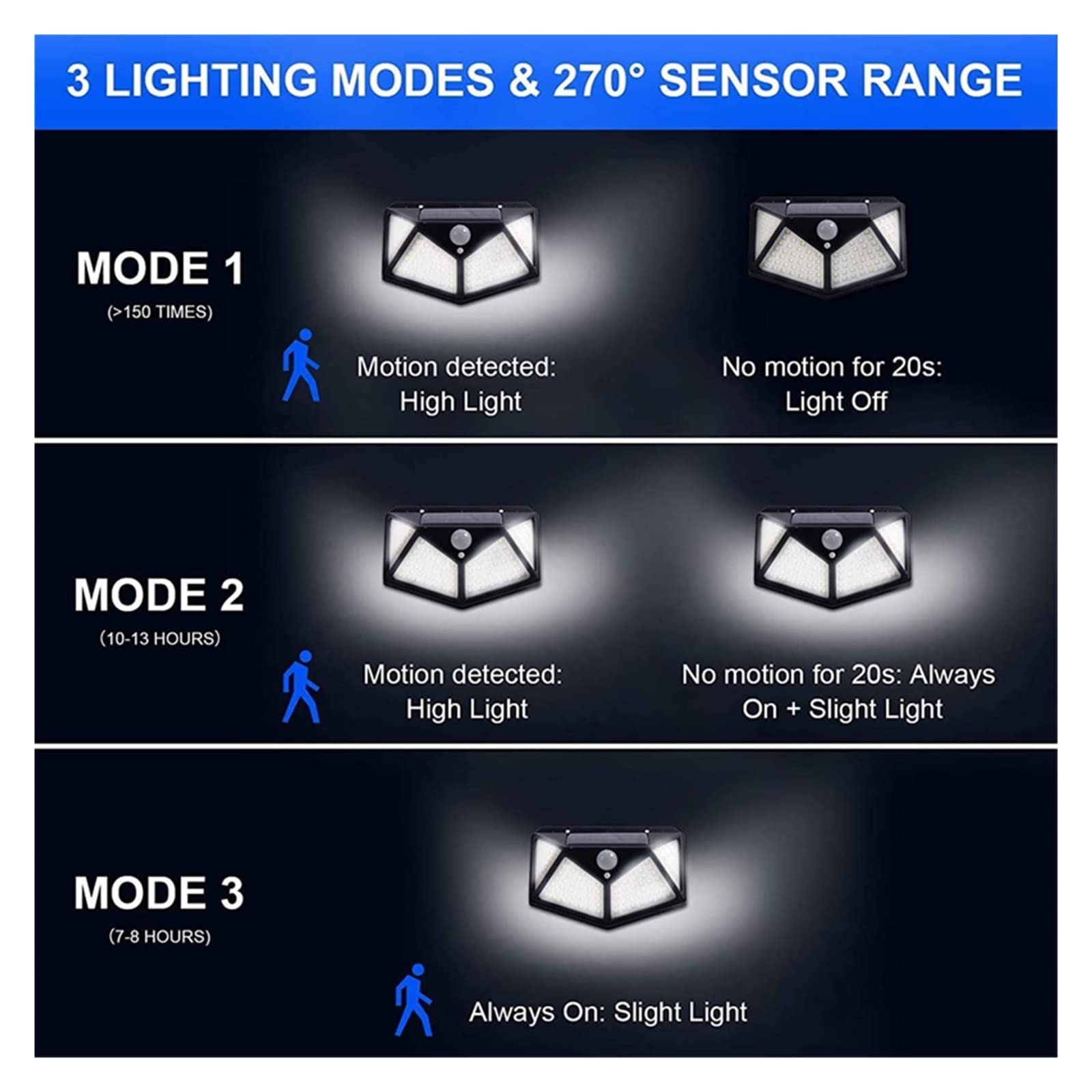 100 LED Solar Wall Lights Wodoodporna Zewnętrzna Lampa Solarna Bezprzewodowa Zasilana Energią Słoneczną Sunlight Street Light Do Dekoracji Ogrodu(6Pack)