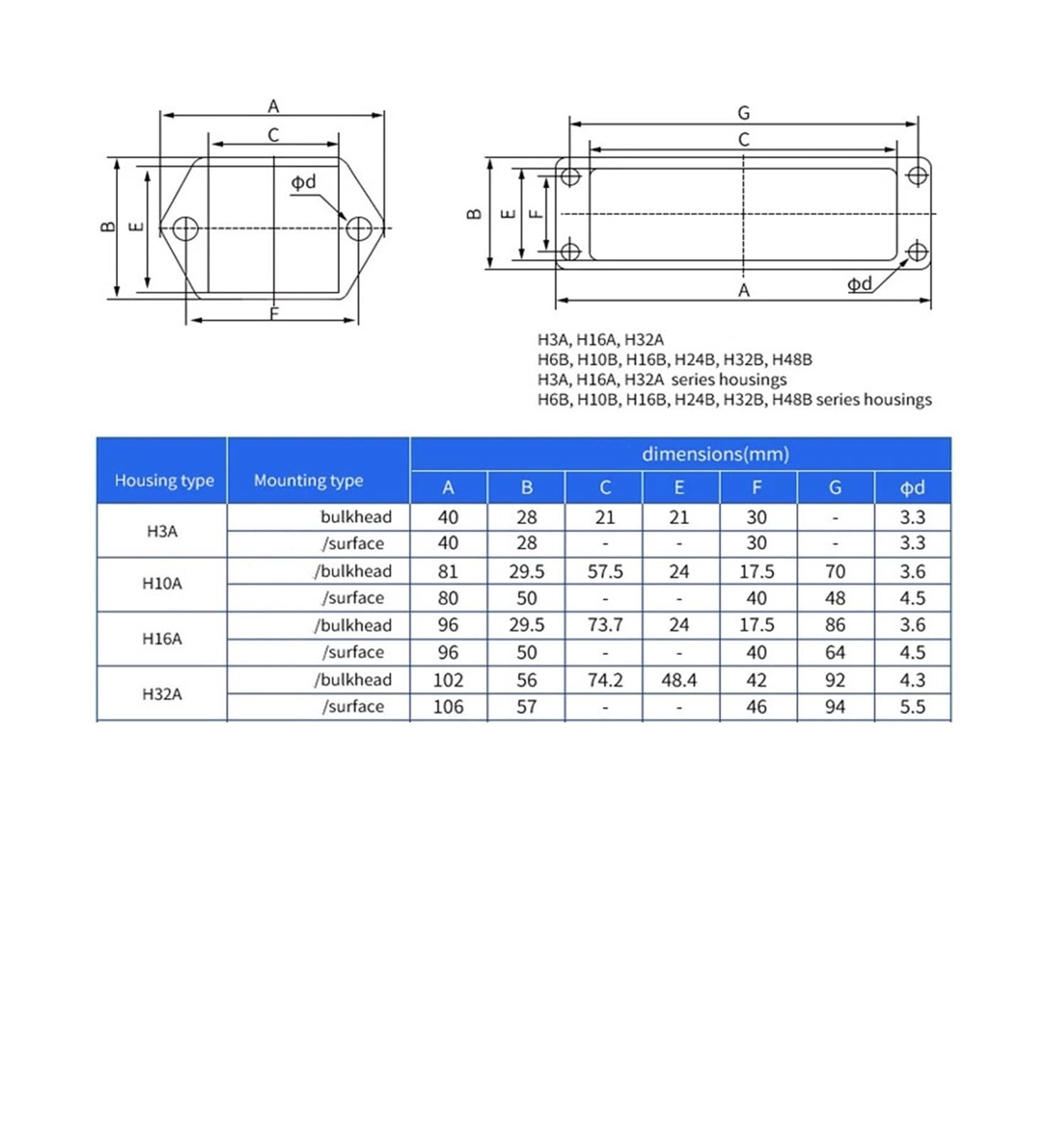 CHBMSS Heavy Duty Connector, 10 Pin Industrial Rectangular Waterproof Connector