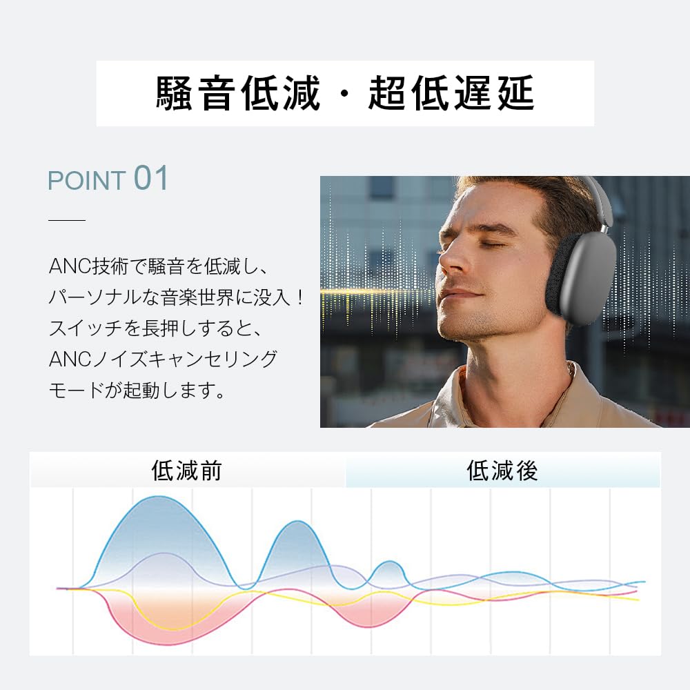 Amazon.co.jp: SLuB ワイヤレスヘッドホン ヘッドセット Bluetooth5.4