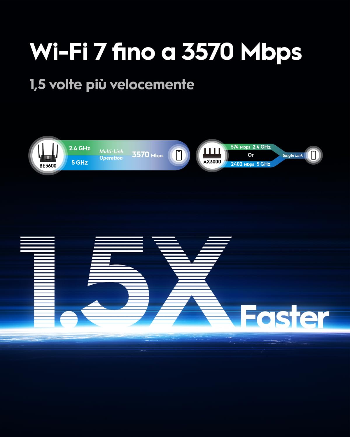 Cudy Router BE3600 Wi-Fi 7, 4 porte GbE, WR3600 V2.0