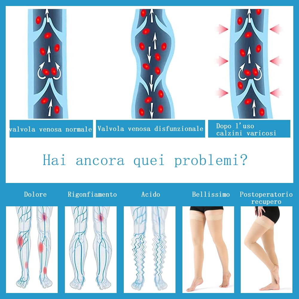 VARCOH Calze Compressione Graduata Donna, Calze Compressione Graduata Uomo, Calze a Compressione Senza Piede 20-30 mmHg per TVP, Gravidanza, Vene Varicose