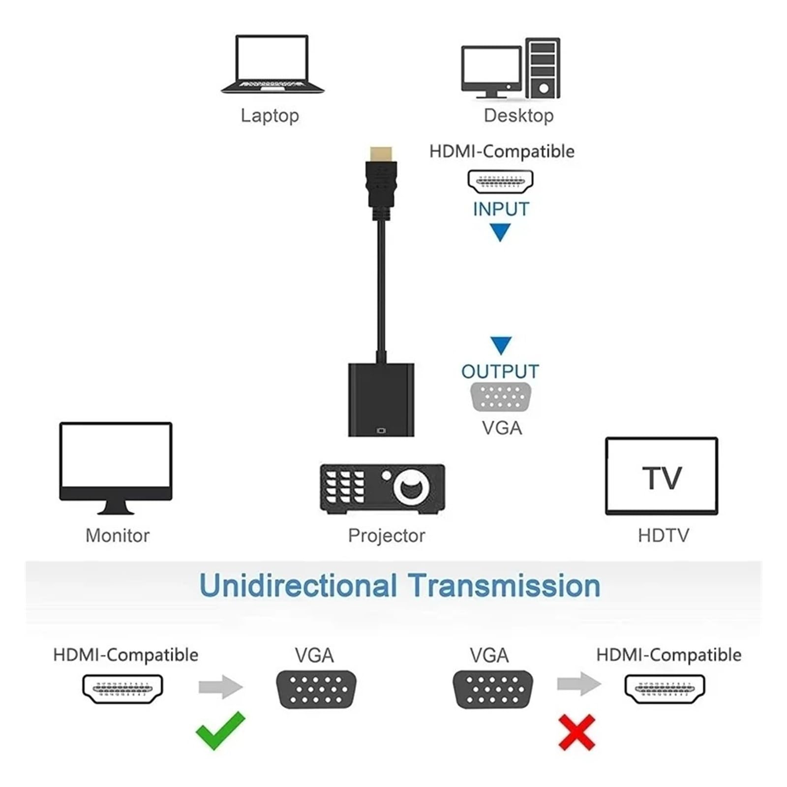 Adattatore da HDMI a VGA 1080P con porta di alimentazione audio per computer portatile PC proiettore (nero)