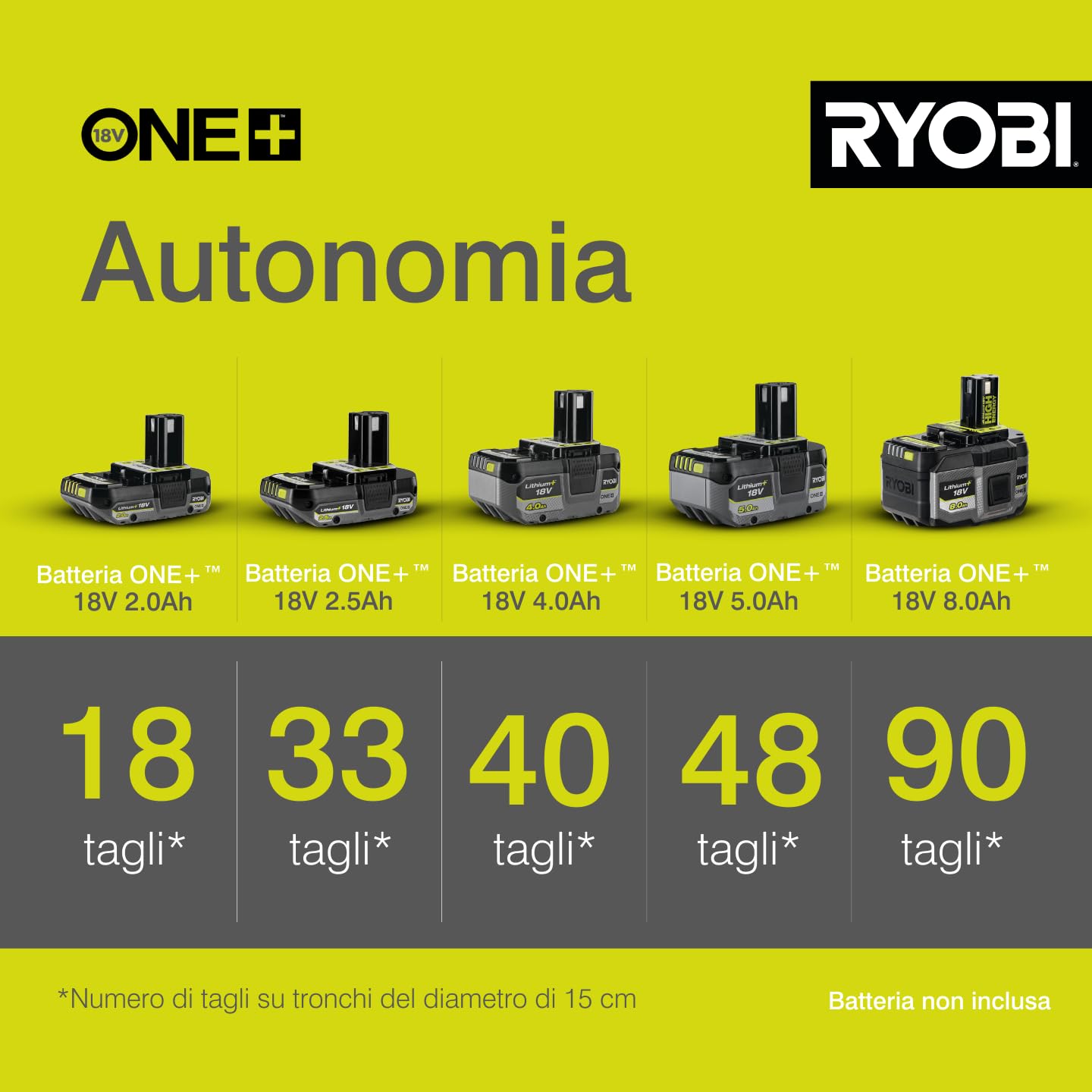 Ryobi OCS1830 Elettrosega Brushless A Batteria 18V ONE+, Impugnatura Ergonomica, Freno Catena Automatico, Batteria Non Inclusa, Barra 30 Cm, Velocità Catena 10m/s