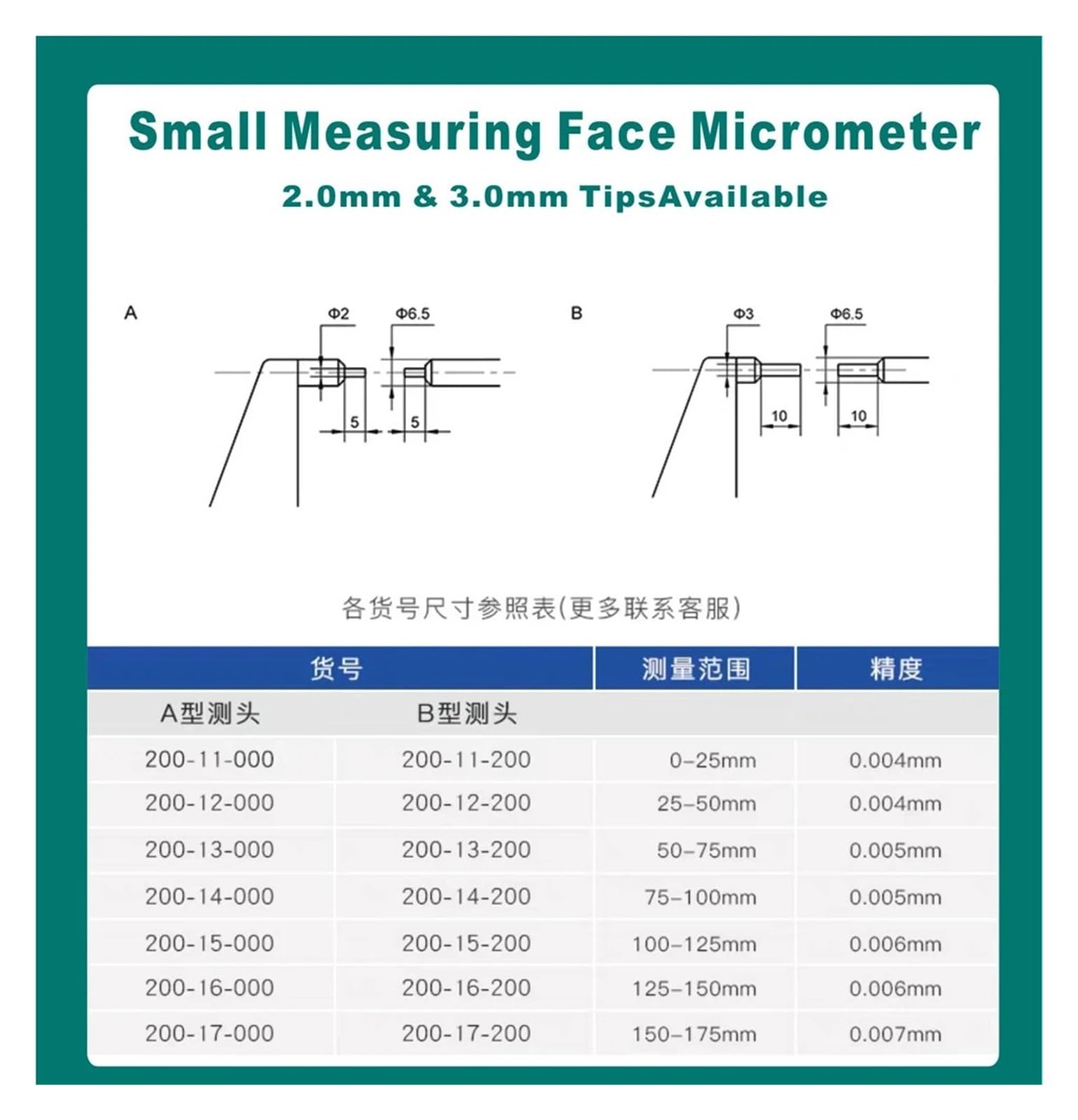 Mikrometr do twarzy 0-25 mm 0,01 mm 2,0 3,0 mm Przemysłowy mikrometr zewnętrzny z rowkiem radełkowanym 25-50 mm 50-75 mm (25-50 mm)