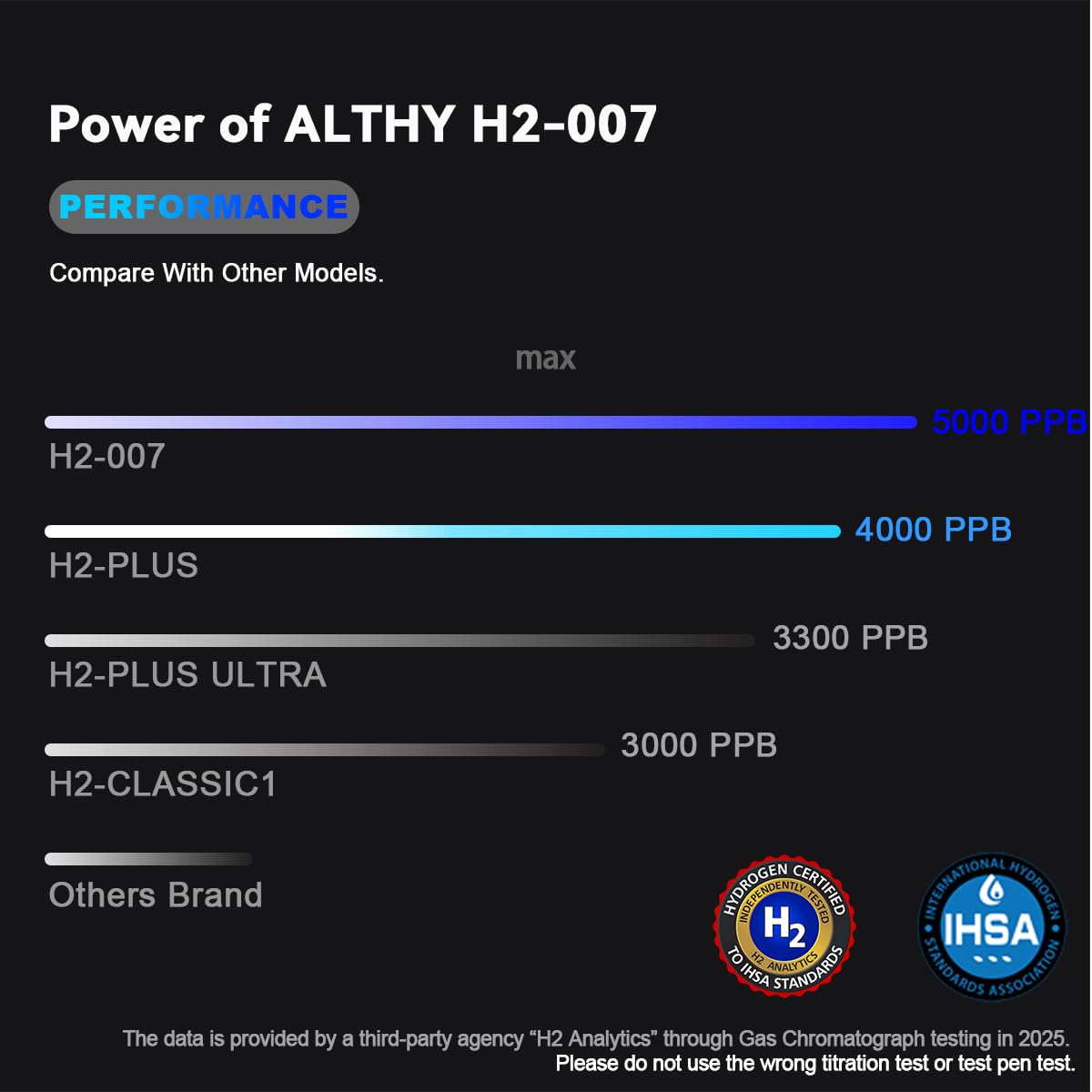 ALTHY Performance Wasserstoff-Wassergenerator-Flasche, Bionics SPE#PEM Dual Chamber Technologie, PPB & Time & Battery Display Screen