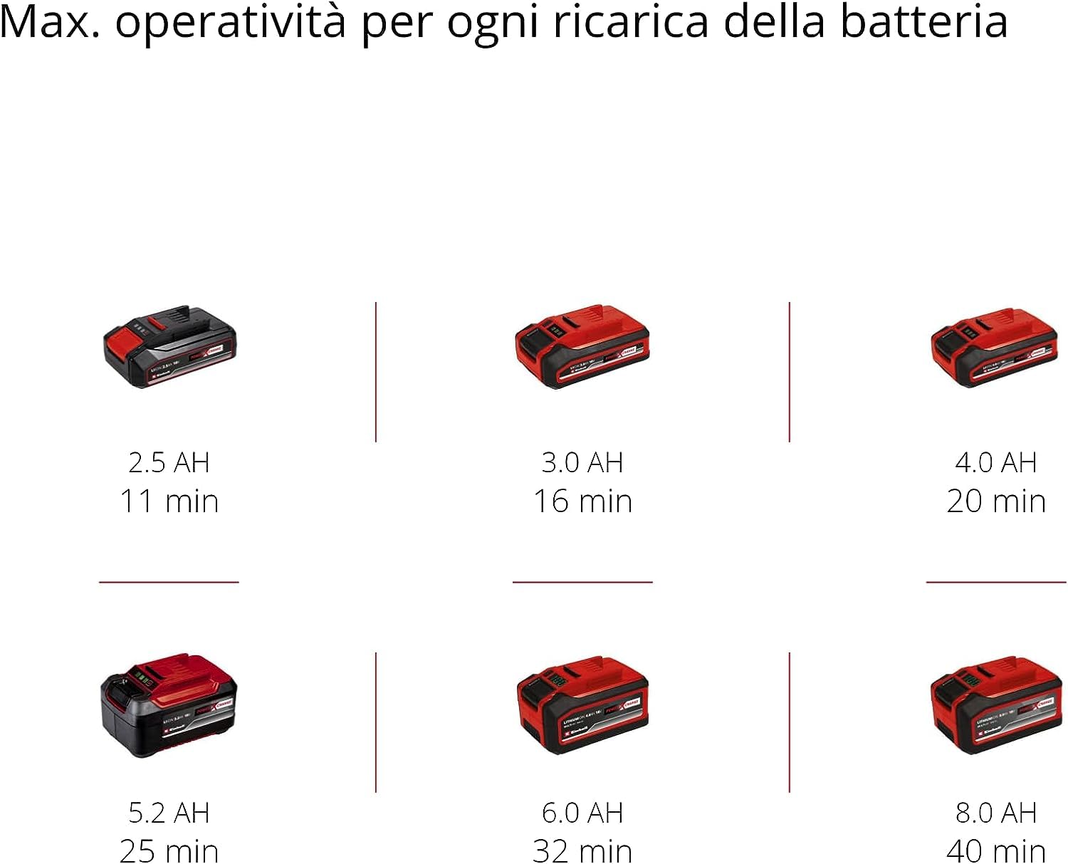 Einhell TC-VC 18/20 Li S-Solo Aspirapolvere a secco e umido 18 V 20 l contenitore in metallo Power X-Change