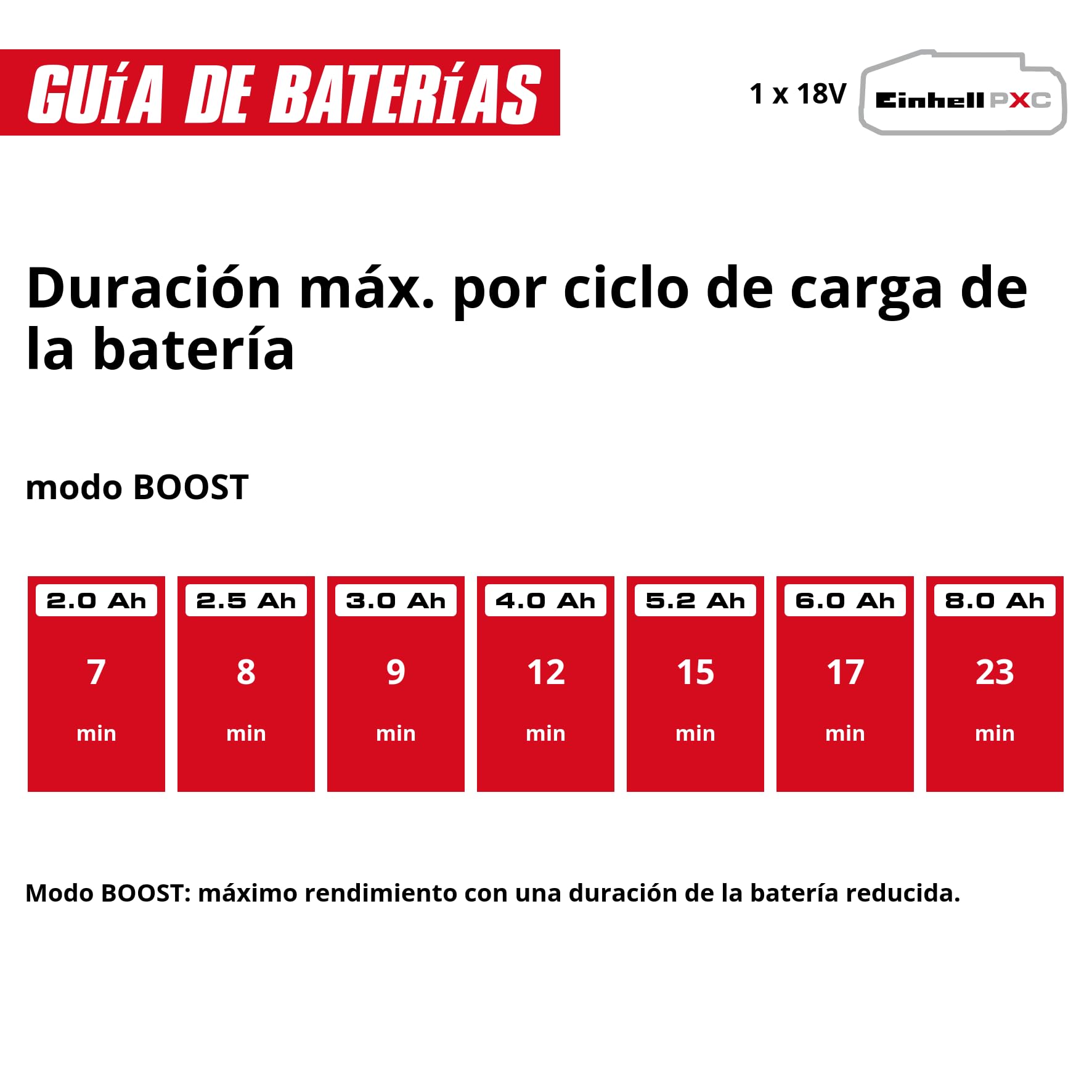 Einhell Aspirador de Mango con batería TE-SV 18/270 Li BL-Solo Power X-Change (18 V, Brushless, 270 mbar, sin Bolsa, 3 Modos de Potencia, Sistema de Filtro Triple, Incl. Accesorios, sin batería)