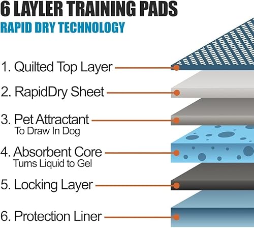 Bargain Factory - Pet Potty Training Pads for Dogs Puppy Pads - Super-Absorbent 5 Layers Waterproof - 56 x 56 cm - Disposable Puppy Pee Pads (Pack of 50) - 4