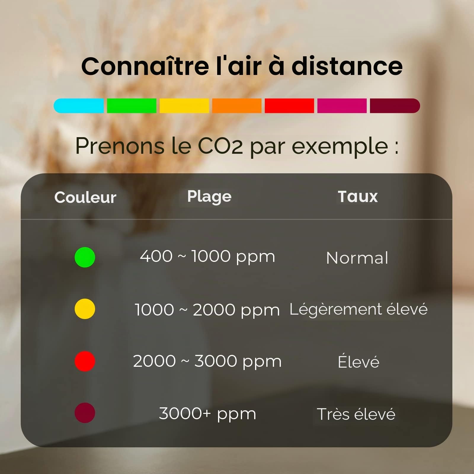 Qingping Air Monitor Lite, capteur de qualité de l'air intérieur Wi-Fi compatible Apple HomeKit détecte le CO2, les PM2,5, les PM10, la température et l'humidité