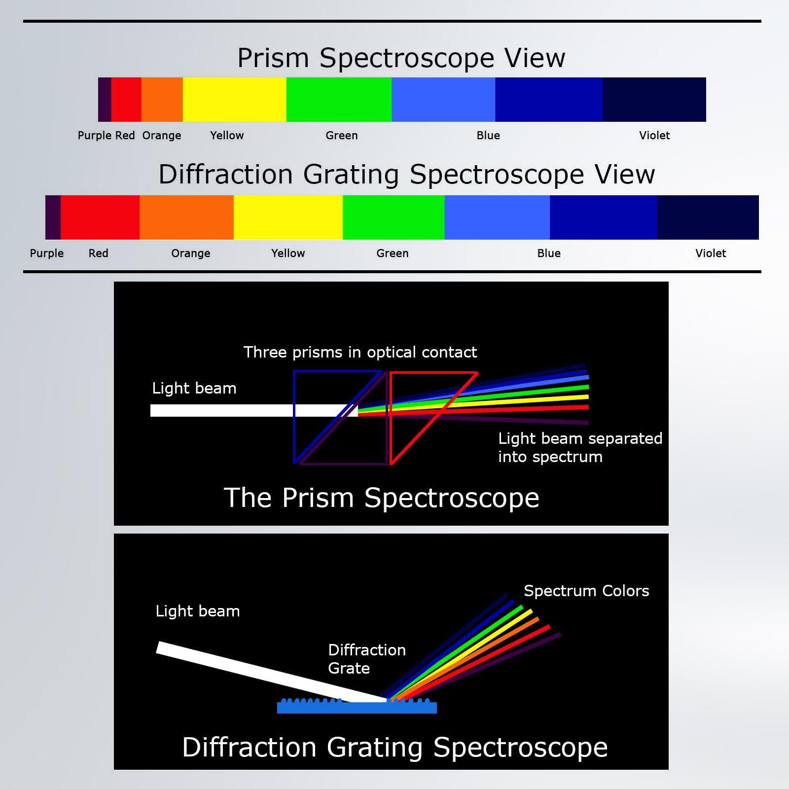Gem Spectroscope - Precise Gem Analysis -7