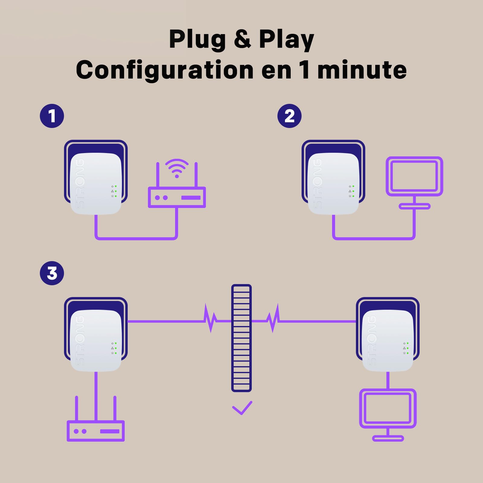 CPL AV1000 Mbps HomePlug AV2 Kit 2 Ports Ethernet Gigabit Plug & Play