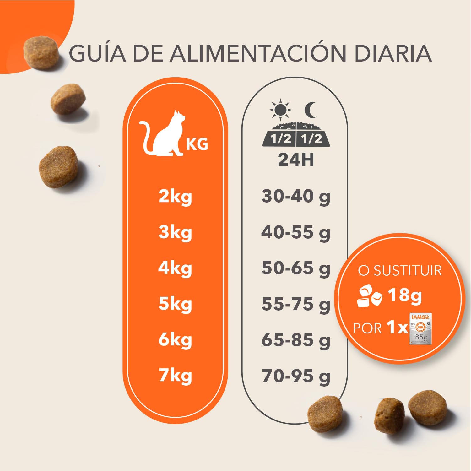 IAMS Alimento Seco para Gatos Senior con Atún, 10kg