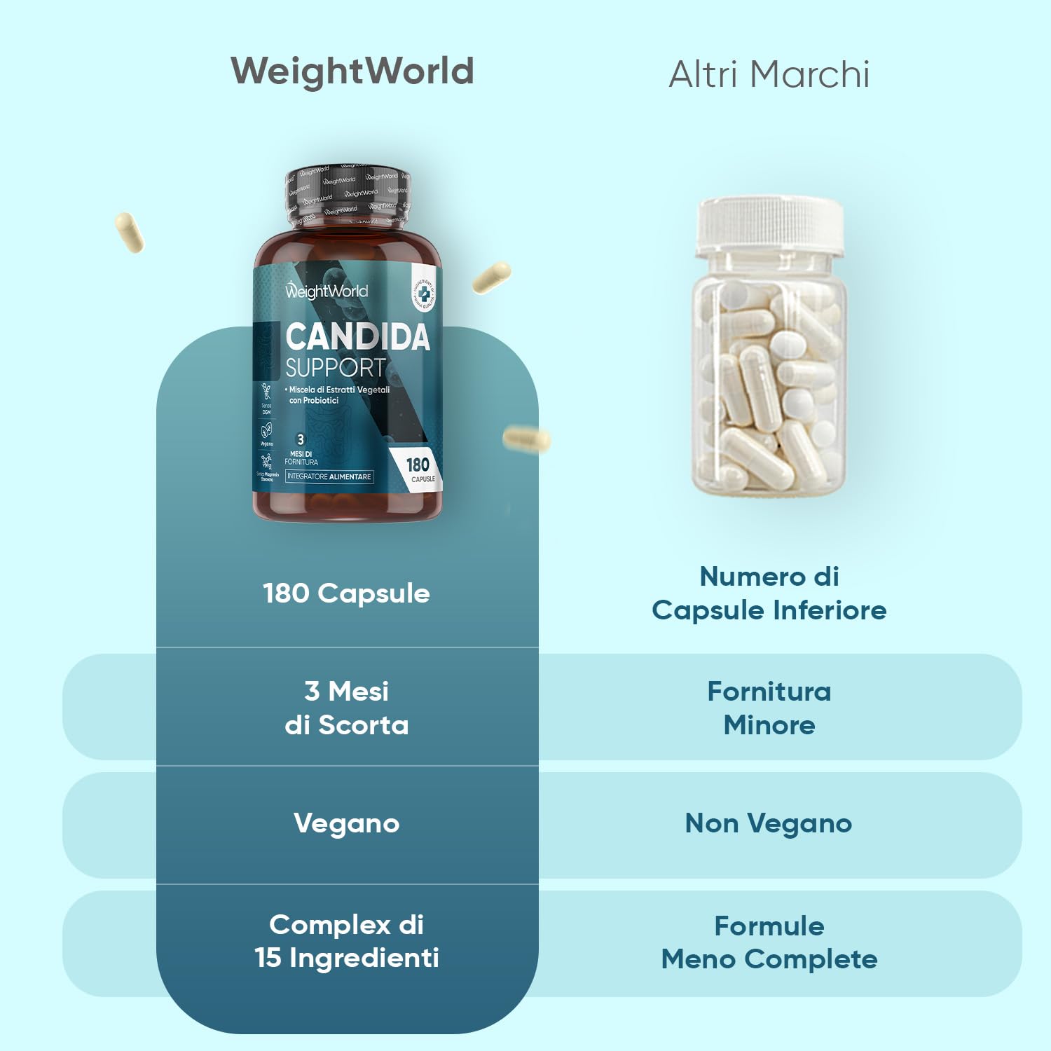 Candida Support 180 Capsule Vegane, (Scorta 3 Mesi), Complex con Zinco, Aglio, Quercetina, Aloe Vera, Rosmarino, Cannella, Probiotici Donna e Uomo, Lactobacillus Acidophilus e Bifidobacterium Bifidum