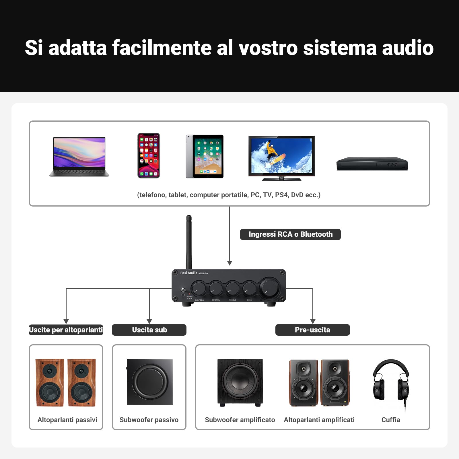 Fosi Audio BT30D Pro Amplificatore Bluetooth 2.1 Canali HiFi TDA3255 165W x2+350W Subwoofer