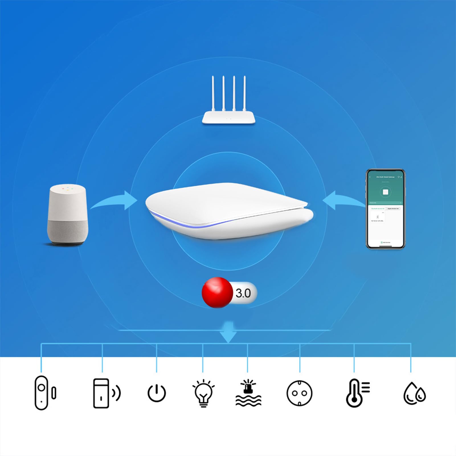 Tuya Zigbee BT Gateway Hub de automatización Inteligente para Dispositivos Zigbee Control Remoto Aplicación para teléfono Inteligente Gateway Compatible con Home Scene Control