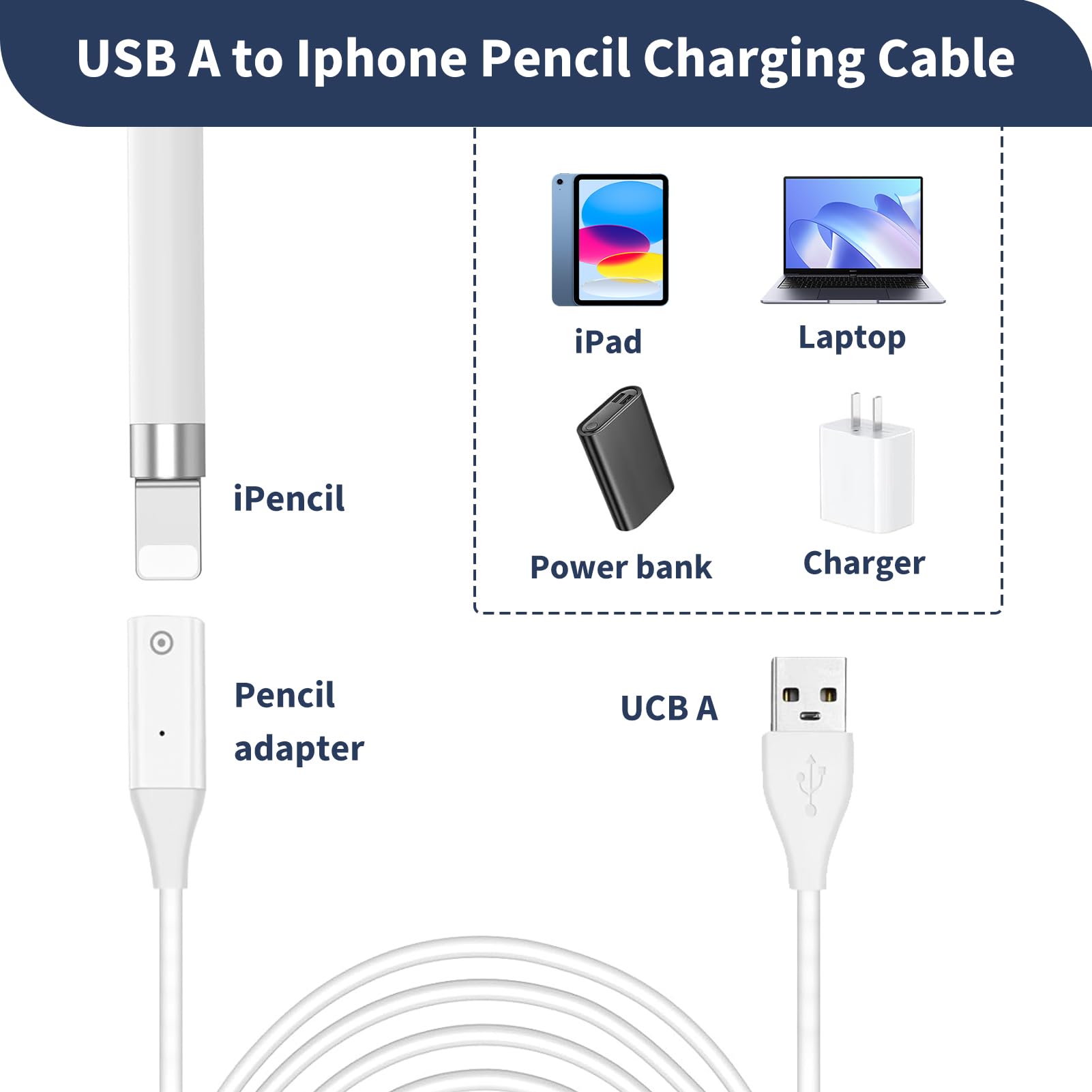 Adapter ładujący do Apple Pencil 1st Gen, adapter USB na iPencil, szybka ładowarka do Apple Pencil 1. generacji, wydajne i bezpieczne ładowanie, kompatybilny z Apple Pencil 1 generacja, kabel do